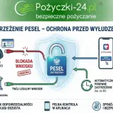 Grafika ilustruje, jak zastrzeżenie PESEL chroni przed wyłudzeniem. Złodziej tożsamości próbuje złożyć wniosek, ale zostaje zablokowany. Twój legalny wniosek do banku jest bezpieczny. Zapewnia to bezpieczny PESEL.