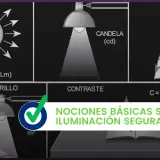 Diagramas ilustran cómo sacar un punto de luz de otro existente, mostrando unidades como Lumen y Candela, y el concepto de contraste en iluminación segura.
