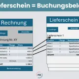 Veranschaulicht, wie ein elektronischer Lieferschein zur Buchung in einer Rechnung wird.