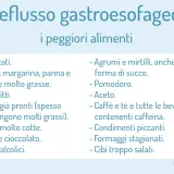 Elenco di cibi da evitare per il reflusso gastroesofageo: insaccati, grassi, fritti, pomodoro, caffè. Scopri i rimedi naturali.