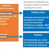 Koszty akredytacji laboratorium: od 30 000 zł. Jak zaplanować budżet?