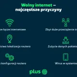 Wolny internet? Sprawdź najczęstsze przyczyny: słabe łącze, przeciążenie, zła lokalizacja routera, zużycie danych, brak konfiguracji lub wirus.