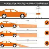 Ilustracja pokazuje, jak ustawić światła mijania. Prawidłowe ustawienie reflektorów zapewnia optymalne oświetlenie drogi.
