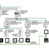 Schemat instalacji elektrycznej z wyłącznikami nadprądowymi, różnicowoprądowymi i ochroną przepięciową.