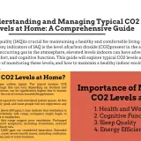 Guía sobre niveles de CO2 en el hogar. El aire interior con niveles de CO2 de 400-600 ppm es ideal.