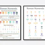 Tablas que explican los signos romanos básicos y combinaciones, mostrando cómo se forman números.