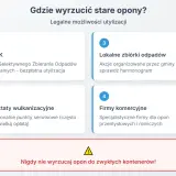 Gdzie wyrzucić części samochodowe? Informacje o PSZOK, zbiórkach, wulkanizacji i firmach komercyjnych. Nigdy nie wyrzucaj opon do zwykłych kontenerów!