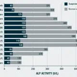 Wykres porównuje aktywność ALP u dzieci i młodzieży, wskazując na podejrzenie HPP.