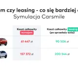 Porównanie kosztów wynajmu i leasingu aut: Hyundai Tucson i Mercedes-Benz GLC. Leasing co to? Sprawdź symulację Carsmile.