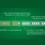 Jak zapłacić podatek za wynajem mieszkania mikrorachunek: schemat numeru, gdzie Y to PESEL/NIP, a reszta to dane identyfikacyjne.