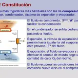 Diagrama de una máquina frigorífica con compresor, condensador, sistema de expansión y evaporador. El ciclo de refrigeración se explica paso a paso.