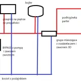 Schemat instalacji CO: kocioł, bojler, naczynie wzbiorcze, bypass, podłogówka. Pokazuje, jak podłączyć bojler do pieca co.