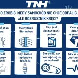 Grafika przedstawia schemat rozwiązywania problemu z odpalaniem samochodu, gdy rozrusznik kręci. Wśród przyczyn wymieniono m.in. stan paliwa, filtr, świece, rozrząd, przewody, czujniki, przepustnicę, napięcie, a także potencjalny problem z immobilizerem.