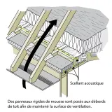 Comment isoler les combles efficacement et éviter les pertes de chaleur