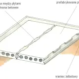 Schemat zbrojenia stropu zasady z prefabrykowanych płyt betonowych, wypełnionych betonem szczelin i wieńca żelbetowego.