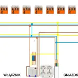 Schemat instalacji elektrycznej oświetlenia: zasilanie, lampy 1, 2, 3, włącznik i gniazdko połączone przewodami i złączkami WAGO.