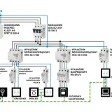 Schemat instalacji elektrycznej z wyłącznikami i gniazdkami. Określa, jaki prąd jest w gniazdku, chroniąc przed przepięciami i zwarciami.