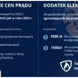 Dodatek elektryczny dla ogrzewających się prądem: 1000 zł do 5 MWh, 1500 zł powyżej 5 MWh rocznie. Tarcza Solidarnościowa.