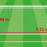 Bramka piłkarska z wymiarami: wysokość 2,44 m, szerokość 7,32 m.