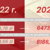 Ile zarabia genetyk laboratoryjny w Polsce? Sprawdź widełki płacowe!