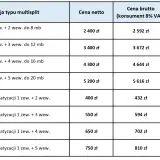 Tabela cenowa montażu klimatyzacji multisplit. Sprawdź, ile kosztuje montaż klimatyzacji w zależności od liczby jednostek i długości instalacji.