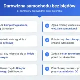 Przewodnik po krokach do sporządzenia umowy darowizny samochodu. Zawiera 8 punktów, od przygotowania dokumentu po zgłoszenie zmian.