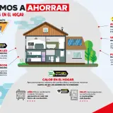 Mejor eficiencia energética en el hogar: Aislamientos, ventanas y puertas que reducen el consumo. Iluminación LED y calefacción para ahorrar.