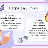 Ilustracja wyjaśnia różnicę między alegorią a symbolem. Alegoria, jak lis symbolizujący chytrość, ma jednoznaczne znaczenie. Symbol, np. ogień, może mieć wiele interpretacji.