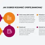Kredyt hipoteczny dla firmy: cztery nazwy, jeden produkt. Zrozumienie oferty bankowej to klucz do sukcesu.