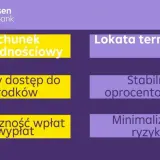 Porównanie konta oszczędnościowego i lokaty terminowej z logo Raiffeisen Digital Bank.