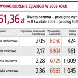 Ile zarabia sędzia międzynarodowy? Zaskakujące fakty o wynagrodzeniach