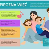 Rodzina tworzy bezpieczną więź. Etapy wsparcia psychologicznego dla rodziców i dzieci. Atencja, co to? To budowanie relacji.
