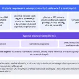Jakie badania na cukrzycę? Kryteria to: glikemia przygodna ≥ 200 mg/dl, na czczo ≥ 126 mg/dl, OGTT ≥ 200 mg/dl lub HbA1c ≥ 6,5%.