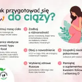 Jak przygotować się do ciąży? Porady: unormuj masę ciała, ogranicz fast-food, dbaj o różnorodność, nawodnienie, zdrowe tłuszcze, uzupełnij niedobory i suplementuj kwas foliowy.