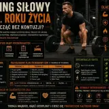 Trening FBW w domu dla początkujących po 30. roku życia. Plan treningowy, błędy i regeneracja.
