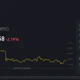 Aktualny kurs bitcoina - nie przegap zmian i kluczowych informacji