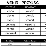 Tabela odmiany czasownika "venir" (przyjść) w języku francuskim. Poznaj jego formy w czasach Présent, Imparfait i Futur.