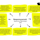 Jak zrobić responsywną stronę HTML, aby uniknąć problemów z wyświetlaniem na urządzeniach