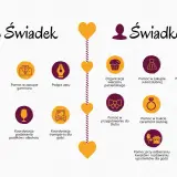 Ilustracja przedstawia zadania świadka i świadkowej podczas przygotowań do ślubu, od organizacji wieczorów kawalerskich i panieńskich po pomoc w ceremonii.