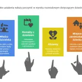 Rozwód a separacja: ustalenia dotyczące władzy rodzicielskiej, kontaktów, miejsca zamieszkania i alimenty na dzieci.