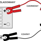 Czerwony kabel podłączony do plusa (+) rozładowanego akumulatora (1) i plusa (+) naładowanego (2). Czarny kabel do minusa (-) naładowanego akumulatora (3) i bloku silnika/ramy (4).