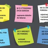 Terminy na urlop okolicznościowy urodzenie dziecka: ubezpieczenie zdrowotne, zapisanie do lekarza, rejestracja w USC, wniosek o 500 plus, kosiniakowe i beciokowe.