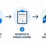 Procedura per rimuovere il fermo amministrativo auto: pagamento bollo, richiesta cancellazione e sblocco veicolo.