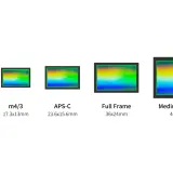 Confronto sensori: 1", m4/3, APS-C, Full Frame e Medium Format. La differenza di dimensioni è evidente.