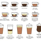 Kawa z mlekiem, czyli caffè au lait, to jeden z wielu napojów kawowych przedstawionych na ilustracji.