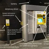 Automat do biletów w Berlinie, z ekranem dotykowym, wrzutnikiem monet i kieszonką na banknoty. Ułatwia zakup biletów na autobusy i metro.