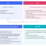 Porównanie VKA i NOAC. Gdy występują przeciwwskazania do NOAC, VKA jest dobrym zamiennikiem.