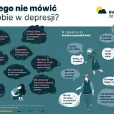 Ilustracja pokazuje, czego nie mówić osobie w depresji, by nie wzmacniać jej urojeń. Zamiast tego, oferuje wsparcie i zrozumienie.