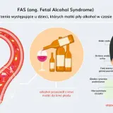 Ilustracja pokazuje płód w łonie matki, alkohol przechodzący do krwiobiegu płodu i cechy charakterystyczne dla zespołu FAS u noworodka.