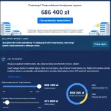 Jak sprawdzić zdolność kredytową w BIK i uniknąć nieprzyjemnych niespodzianek